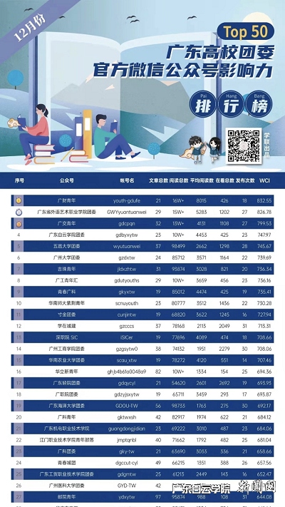 virtual_attach_file.vsb?afc=1nzlmPMmnVU47DLNRUZLRMkoRU8oR9TsL4Ubnm74ollaMz-0gihFp2hmCIa0U1hkLYhfMkyYoznfMRLiUmTfMzUZLzQkMN78MlUanmVVoznFU47PMmCsL4rFMzCbU8lJv2bjo4OeosXEgDTJQty0LzL8LSyYMz-aMR7Jqdtnx&oid=2103874463&tid=1341&nid=252041&e= ¹ã¶«¸ßУÍÅѧϵͳ΢ÐŹ«ÖÚºÅÓ°ÏìÁ¦ÅÅÐаñ - ½ØÍ¼.png