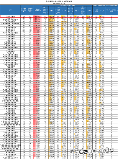virtual_attach_file.vsb?afc=7LlLVsnRCZnRW2L28l8Mln7UlrVnlMdRLzUDMmCZM7l8Ull0gihFp2hmCIa0nSy8LYhRU1y8n77iMRV2LRV2L4M7nlCYLm6kLNU8L7lbMm6FUzrkM7VRUmrFL8lDoRGJv2bjo4OeosXEgDTJQty0LzL8LSyYMRNaoR7Jqd-nx&oid=2103874463&tid=1341&nid=249081&e= 广东省直属高校党史学习教育开展情形排名 截图.png