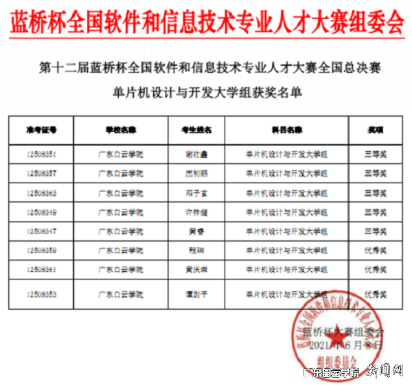 virtual_attach_file.vsb?afc=7Um9VPMzlPM8-io2RM7ozlPozQRL4LdDMzCPozTkozWfol70gihFp2hmCIa0MYhknSyYLkysM7laL4GZM7VRUNUaoz6kU8CioRUbL7r2nRWFollDo7WVMlVFLNMRnR9Jv2bjo4OeosXEgDTJQty0LzL8LSyYMRNaL47Jqd-nx&oid=2103874463&tid=1341&nid=249031&e= ѧÉú»ñ½±Ãûµ¥.png
