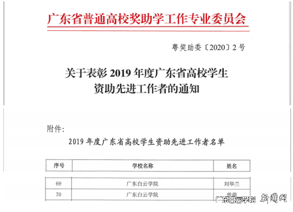 virtual_attach_file.vsb?afc=CM8UQ8nRU8Mmn2Uq4NZL8UbMzAVMzCpbLlLinz7ioRvaUNU0gihFp2hmCIa0nSy8nky8M1y4nNCiUz9aM4rVMl7aMR7bL47DM7n2M4N4UNWFo7W2M7MkLRfFLzQfLRUJv2bjo4OeosXEgDTJQty0LzL8LSyYMzCiLm7Jqdvnx&oid=2103874463&tid=1341&nid=256521&e= 表扬通知.png