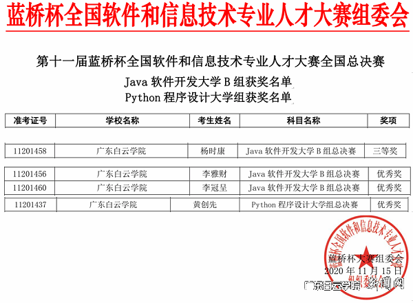 virtual_attach_file.vsb?afc=CUmQQVLl-PU4GsLqNW7olWVnzGan7-pDn7-bnRVVUlrfol-0gihFp2hmCIa0nkyPUSyaoSyPMNCZMlM2MRNbM77PL4ARn7lDLlL4L7LiLmTFL8CsM87Zn7QFUzVfMYbaptveo4Oe_jw0qIbtpYyPL4UPg4-iL4liLSbw62v8c&oid=2103874463&tid=1341&nid=253551&e= 总决赛获奖学生名单(软件类).png