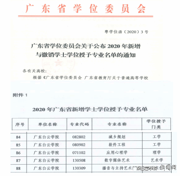 virtual_attach_file.vsb?afc=CnlrQVnR-bMm9Yoq7r7U4GDozM2Mm6p2L478M4VfMRvYLzG0gihFp2hmCIa0Lky8oSyioSyiLNCbLRGDMlUbMzQknmVkLmC8MR9DUNVRL7MFUz-PUNLZMR6FLzL8L4NJv2bjo4OeosXEgDTJQty0LzL8LSyYMzCDMz7Jqdvnx&oid=2103874463&tid=1341&nid=256651&e= 省学位办通知截图.png