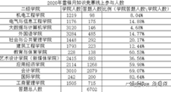 virtual_attach_file.vsb?afc=IMRr5fnR67MR78nCmrRUNUsL4GZnlrQ2LNU8LRNbMmGDU4G0gihFp2hmCIa0MYyaUYybnkhko7n7L7M7Lzf7o7-YMlVVL4GDLmGbMzVRUzAFnzVkn7lbM7MFLzNDn7UJv2bjo4OeosXEgDTJQty0LzL8LSyYMzv8LR7Jqdqnx&oid=2103874463&tid=1341&nid=257401&e= 学生们起劲加入网络知识竞赛.png