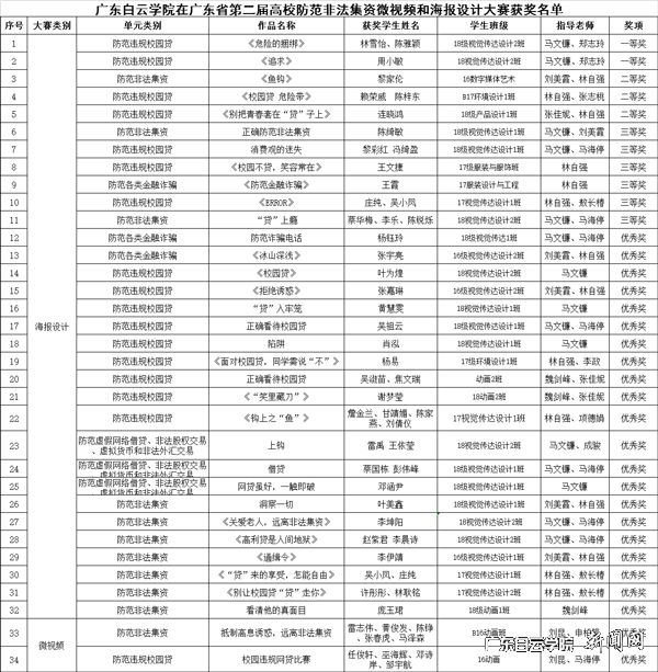 virtual_attach_file.vsb?afc=KU4lOPUz-4UmTkLx49snzC4nRUZM46J2LzLDUlMVoRA2LNL0gihFp2hmCIa0LSyZUYhkMkyZnlLsnRUDUmCiU8l4nRn7UmnVoRr7nzUsU4MFUN-Ynzl4UmrFLlW7nzGJqjfjo4OeosXEgDTJQty0LzL8LSyPL4UaLm7Jqd0nx&oid=2103874463&tid=1341&nid=134021&e= Ò¼ºÅÓéÀÖÔڹ㶫ʡµÚ¶þ½ì¸ßУÌá·À·Ç·¨¼¯×Ê΢ÊÓÆµºÍº£±¨Éè¼Æ´óÈü»ñ½±Ãûµ¥.jpg