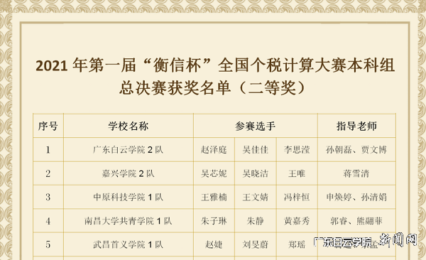 virtual_attach_file.vsb?afc=Vnm-2aUzn7Mz9Pod77YLNM7nlVRUNQ-fnzWkU4L8UmUPn7-0gihFp2hmCIa0MSysLYyYM1ysUN-8nRMkM4r2oz7DM7CbU8n7nRlPL4-DMRfFLRG8M7-YnR6FU4vZokbaptveo4Oe_jw0qIbtpYyPL4UPg4-8ozL4LSbw62W8c&oid=2103874463&tid=1341&nid=249331&e= 2021 ÄêµÚÒ»½ì¡°ºâÐű¡±¸ö˰ÅÌËãÖ°ÒµÊÖÒÕ´óÈü×ܾöÈü»ñ½±Ãûµ¥.png