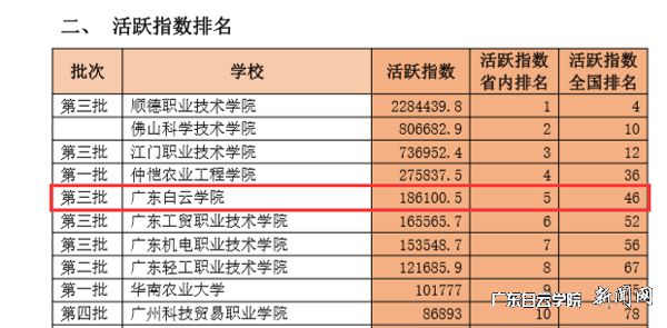 v2veo4Oe_jw0qIbtpYyPL4UPg474MzlaLSbw62y8c&oid=2103874463&tid=1341&nid=135501&e= Ò¼ºÅÓéÀÖÔڹ㶫¸ßУÒװཨÉè3Ô»îÔ¾Ö¸ÊýÅÅÃûµÚÎå.jpg