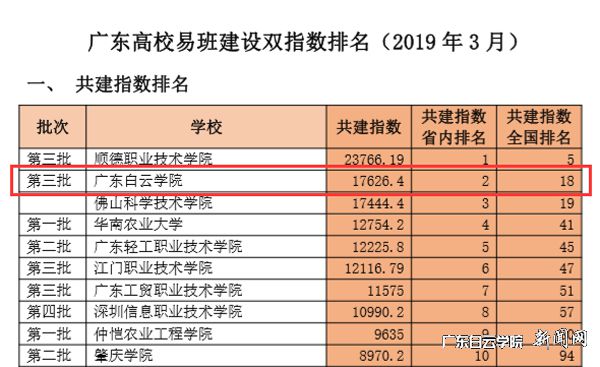 v2veo4Oe_jw0qIbtpYyPL4UPg474MzlaLSbw62y8c&oid=2103874463&tid=1341&nid=135501&e= Ò¼ºÅÓéÀÖÔڹ㶫¸ßУÒװཨÉè3Ô¹²½¨Ö¸ÊýÅÅÃûµÚ¶þ.jpg
