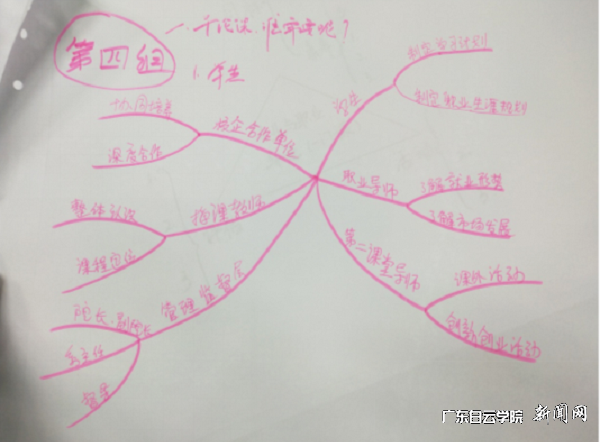 virtual_attach_file.vsb?afc=_LmAFRUlL8Mz-bM9lQ7M7WRolMVLNQA2U87DMzVfLzNaLz90gihFp2hmCIa0MShfLYhknShko7CsMN7DolCiUmlYnRLYLR94LzMfnm6VLRfFol-4Lm-ioRWFMRf7ozCJv2bjo4OeosXEgDTJQty0LzL8LSyPL47bLR7Jqd1nx&oid=2103874463&tid=1341&nid=131901&e= ÆäÖÐÒ»¸öÊÂÇ鷻С×éµÄÍ·ÄÔµ¼Í¼.png