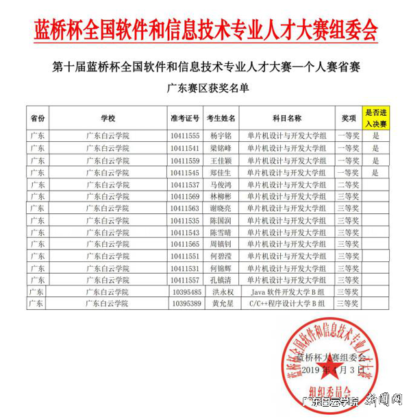 virtual_attach_file.vsb?afc=ioRnD2nN7sLzC8Ms4VkLm98oRrRollZ8MzLYLzU4nmMRUz70gihFp2hmCIa0okybn1yiLkyDLzTVMzQ7olW7M7W2oRL8L8U4LNUYMmUsLlnFMRARnz62LzfFM7UaozlJv2bjo4OeosXEgDTJQty0LzL8LSyPL4lbL47Jqdbnx&oid=2103874463&tid=1341&nid=135931&e= 学生获奖名单.png