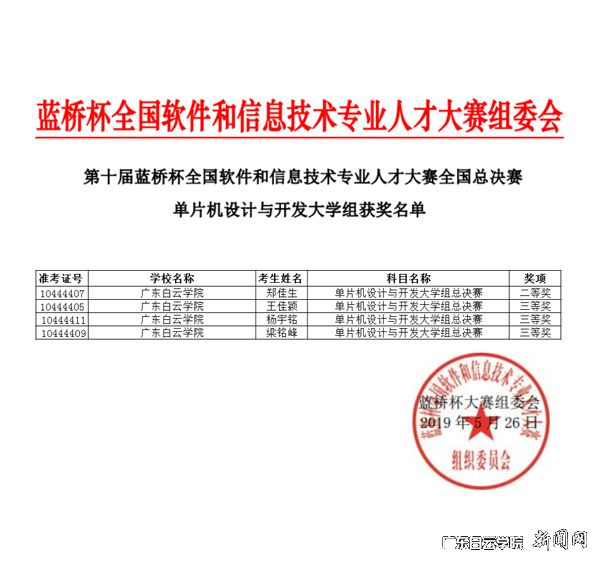 v2veo4Oe_jw0qIbtpYyPL4UPg474MRUsLSbw62K8c&oid=2103874463&tid=1341&nid=134471&e= 获奖名单.jpg