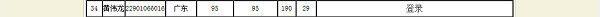 virtual_attach_file.vsb?afc=lM7CrsMllZMNMVLImL8M4LDM7l4nlr5RMN-ioz-bMmUboRC0gihFp2hmCIa0okh2MSyPMSysnlL8L7UbnmnVLzNiMR9PnzNPnz9sU8lZUzMFU8nkMmVVLRrFnmf7gjfJQ4Oeo4xE_1hXptQ0g474MR70LmlaoR7PgtA8pUCcc&oid=2103874463&tid=1341&nid=250811&e= 2019Äê³õ¼¶»á¼Æ×ʸñ¿¼ÊÔÖÐÃûÁÐ¹ã¶«Ê¡Òø°ñ½ØÍ¼2.png