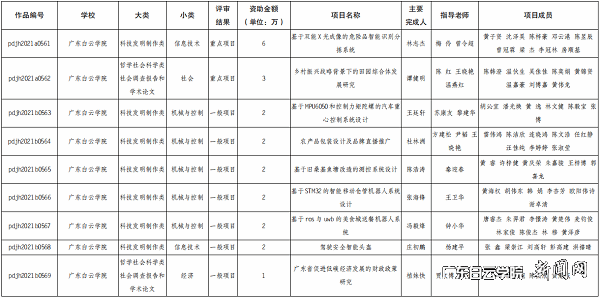 virtual_attach_file.vsb?afc=oLzfu2U8QkUNlsLU7liMmMVnmG4UmQnkMRQVMNCao7rRMzl0gihFp2hmCIa0Mky8nSh2MYhVMzl4LzTRMz6VozvZMmU8o774M4vPLzMVLmVFMRNaM7-DM8VFM8QRLYbaptveo4Oe_jw0qIbtpYyPL4UPg4-iLzCiLSbw62S8c&oid=2103874463&tid=1341&nid=251651&e= 壹号娱乐2021年攀缘妄想专项资金立项项目 截图.png