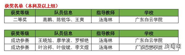 v2veo4Oe_jw0qIbtpYyPL4UPg4-iMm7bLSbw62F8c&oid=2103874463&tid=1341&nid=256191&e= µÚ°Ë½ì¡°Ì©µÏ±¡±Êý¾ÝÍÚ¾òÌôÕ½Èü»ñ½±Ãûµ¥.jpg