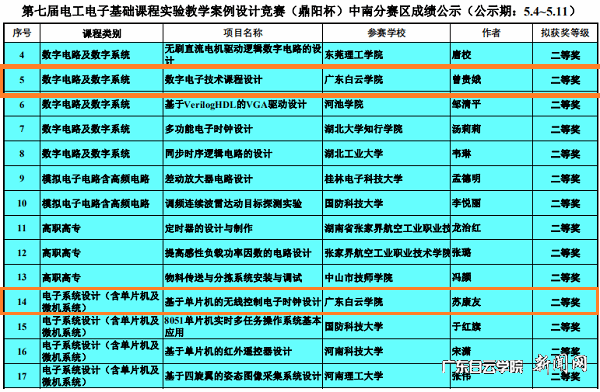 virtual_attach_file.vsb?afc=qUzfpfoRv8Mz-8nvlC8n7lYUlLYMRv6ZnNCZLRv8UllZLmL0gihFp2hmCIa0LYyPoSh7MSyYMzlbLR-bn7MfMRl4M8MVolUbolrko7VRnmTFMNV7nR9YLRAFnRf2USbaptveo4Oe_jw0qIbtpYyPL4UPg4-iMmN4LSbw62_8c&oid=2103874463&tid=1341&nid=256931&e= 获奖情形.png