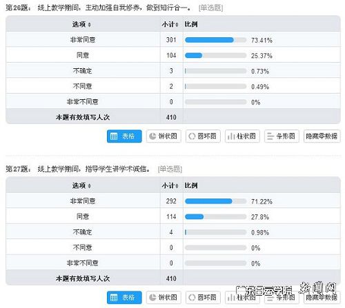 v2veo4Oe_jw0qIbtpYyPL4UPg4-iM4GsLSbw62Q8c&oid=2103874463&tid=1341&nid=257071&e= ѧÉúÎʾíÊý¾Ý£¨²¿·Ö£©.jpg