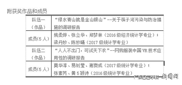 v2veo4Oe_jw0qIbtpYyPL4UPg474Mz7ZLSbw62e8c&oid=2103874463&tid=1341&nid=135181&e= 获奖作品和成员.jpg