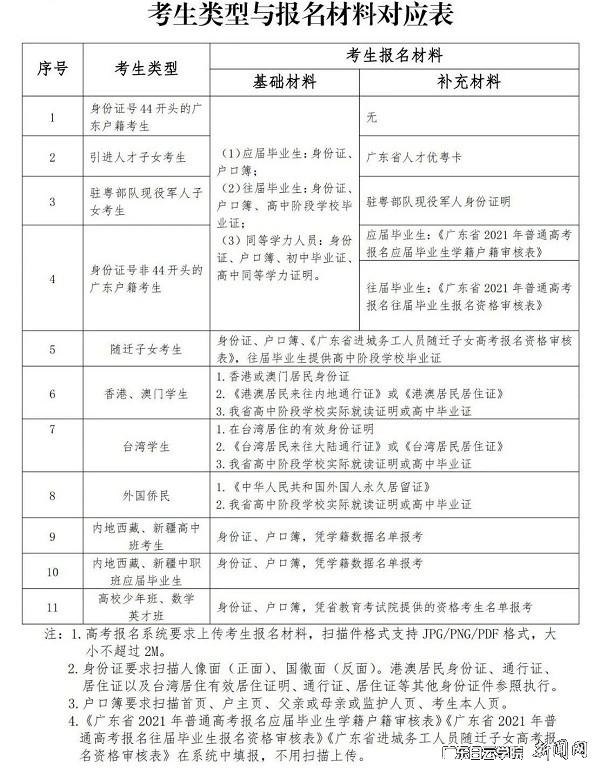 virtual_attach_file.vsb?afc=uU8rUVLNrkLmCYnn7lDMz94UNUiLlWS2MNUboz-ZMR9in7U0gihFp2hmCIa0UYhRL1yYLYh7nN-DM8VRoRQ7L4rfLzrRM8UZLllinllaMmVFLmV7n7lPM4rFMRlaU4NJqjfjo4OeosXEgDTJQty0LzL8LSyYMzUPM47Jqdznx&oid=2103874463&tid=1341&nid=254171&e= ¿¼ÉúÀàÐÍÓëËùÐ豨ÃûÖÊÁÏÇåµ¥.jpg