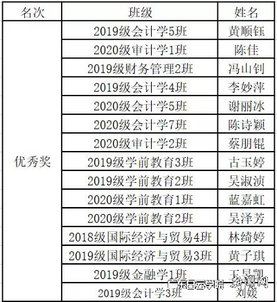 virtual_attach_file.vsb?afc=vnzf6fnRGYoRGsM_778LzUYozG8nRLFZozVRoR-PM77iLRC0gihFp2hmCIa0L1hRnkybnkyDo7W7nll8LzCaozrRM7WkMmLsU8VkL7rRLmQFUmC4UzfkL7nFLNCZU4LJv2bjo4OeosXEgDTJQty0LzL8LSyYMzLYL47Jqd9nx&oid=2103874463&tid=1341&nid=253231&e= ¹ã¸æÓïÀà»ñ½±Ãûµ¥.png